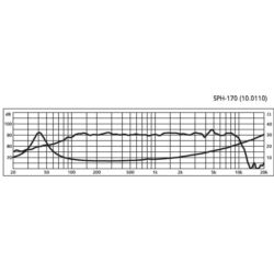 Monacor SPH-170 głośnik nisko-średniotonowy HiFi